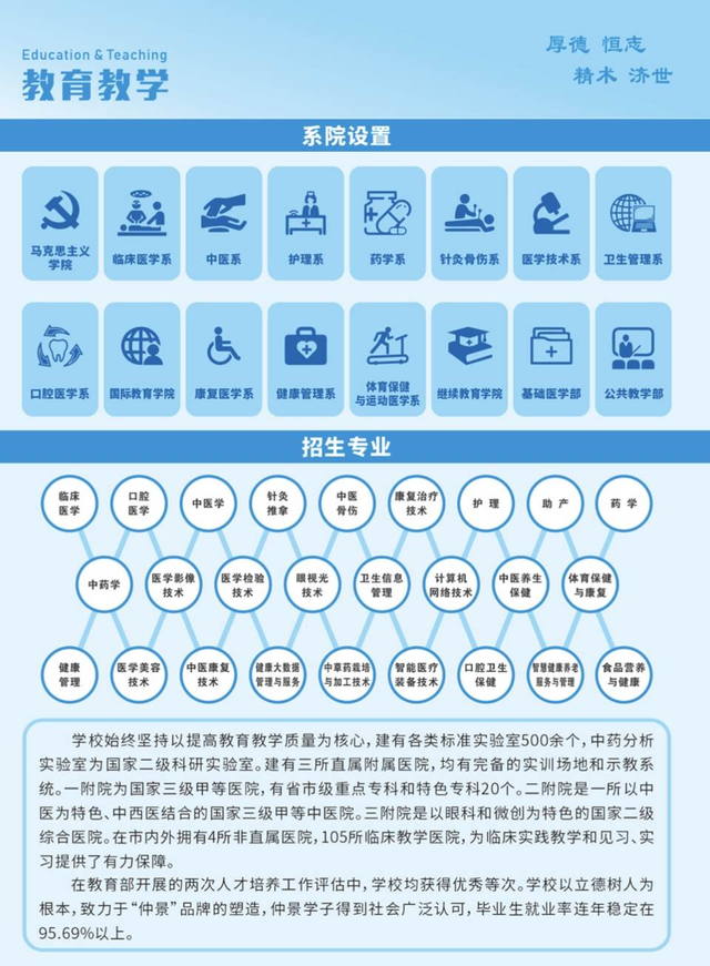 南阳医专教育教学与院系专业设置图