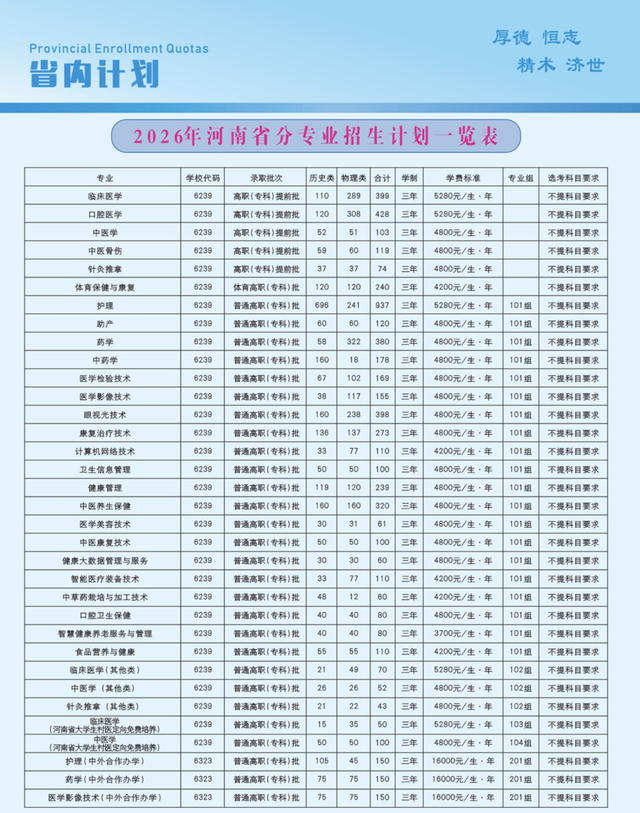 2026 年河南省分专业招生计划一览表