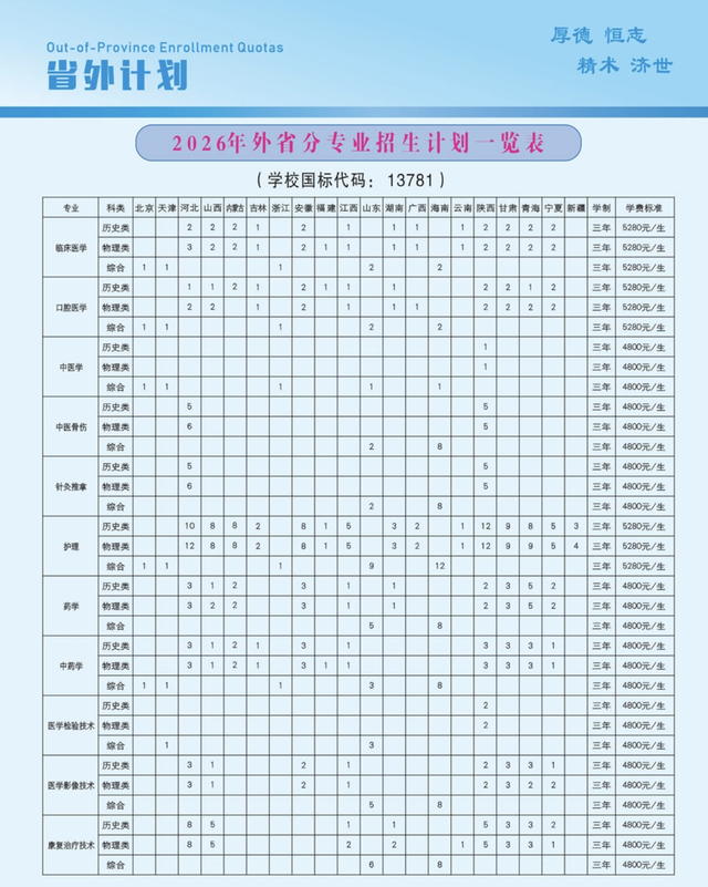 2026 年外省分专业招生计划一览表