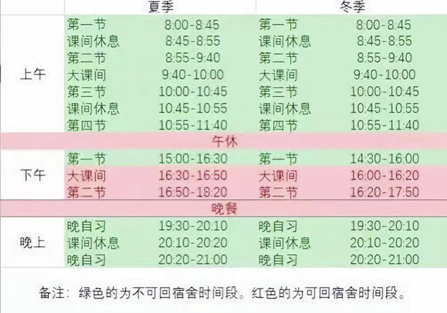 南阳医专夏季与冬季作息时间表